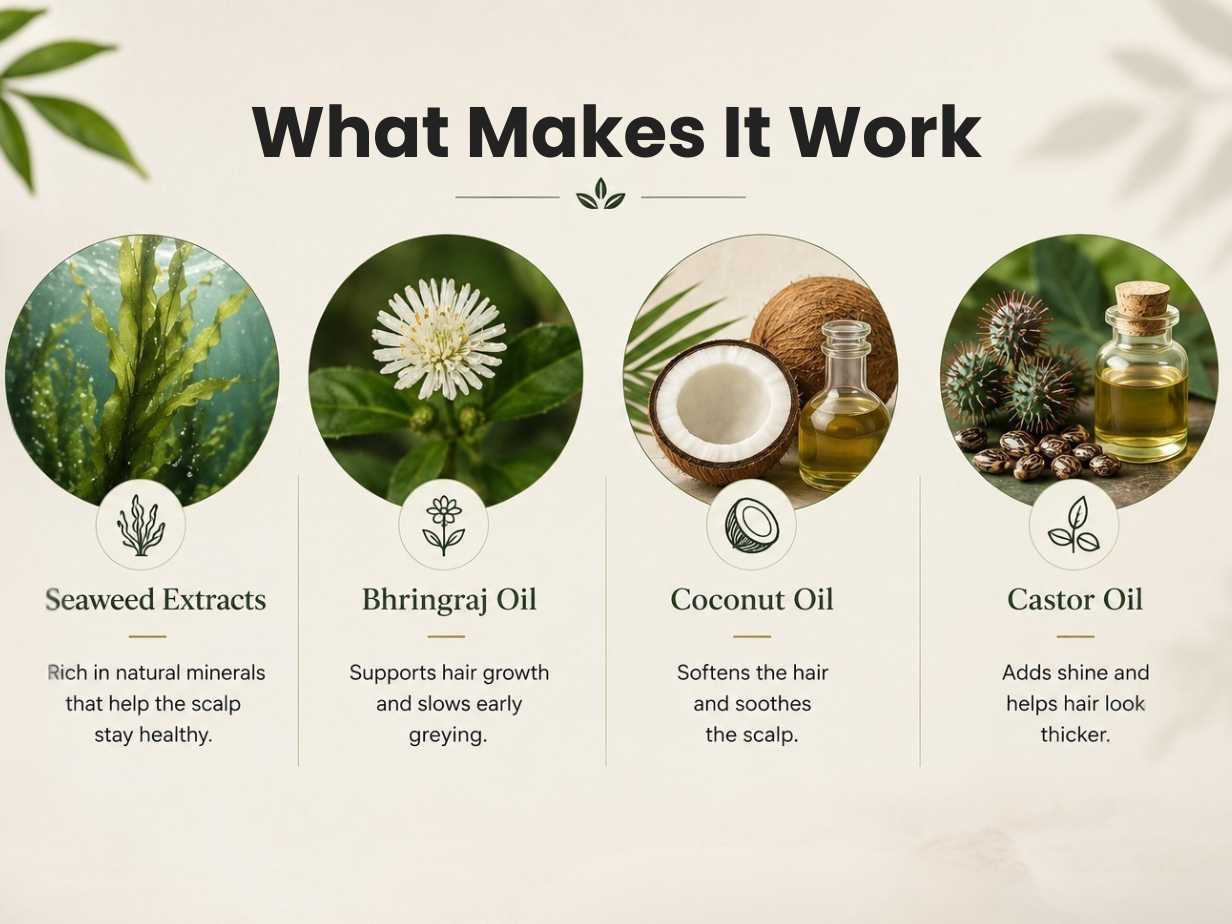 What Makes It Work