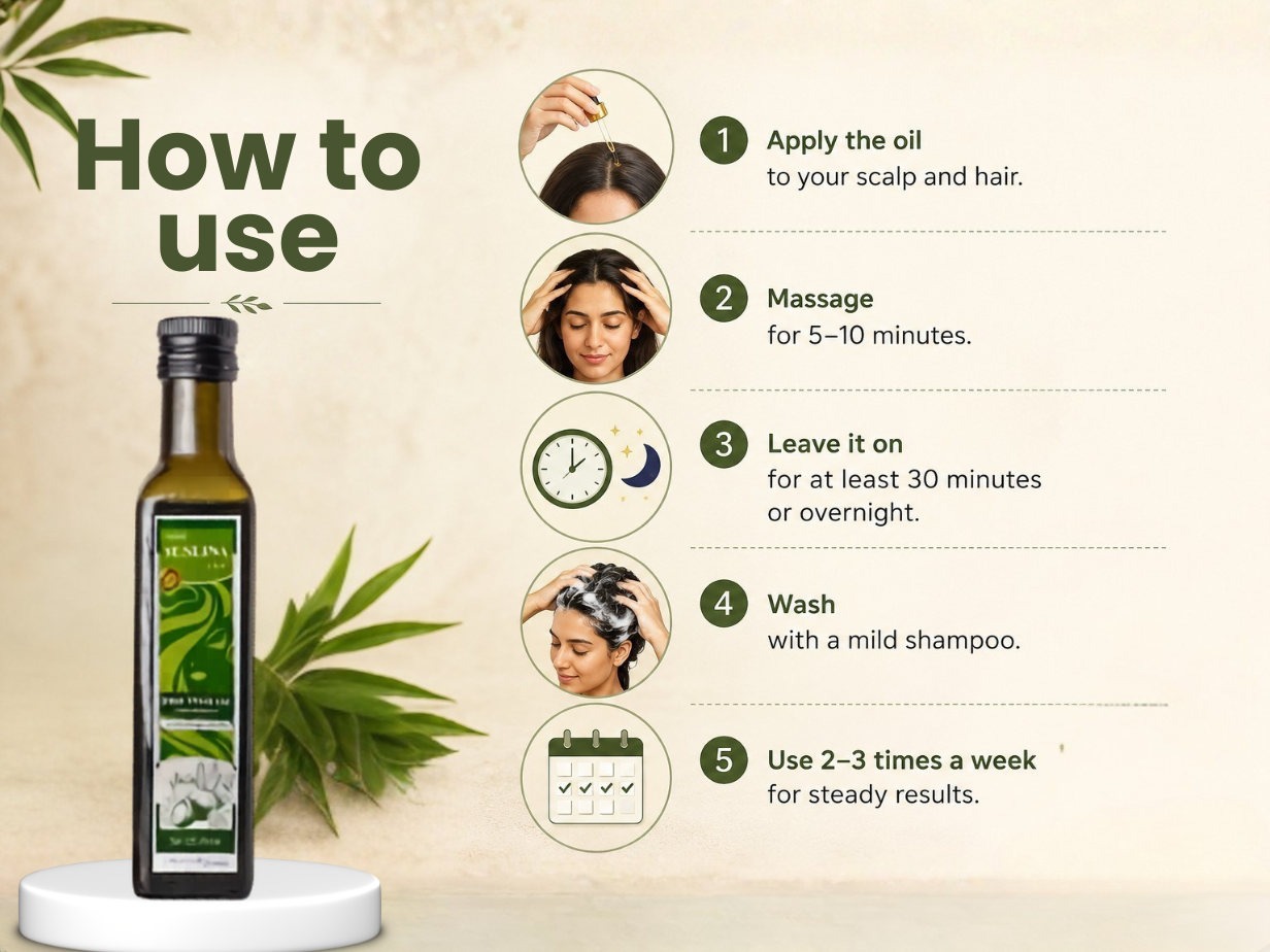 How to Use